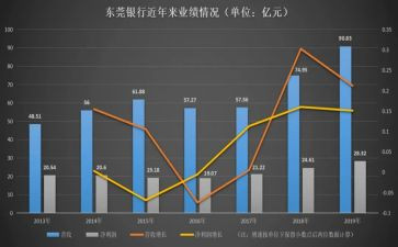 广告业务年度工作总结6篇
