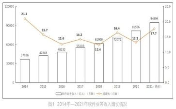 业务年终总结推荐7篇