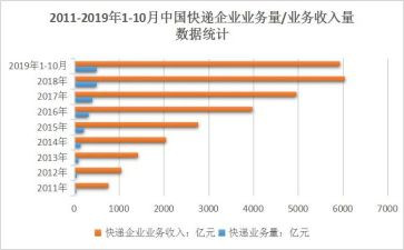 业务年终总结7篇