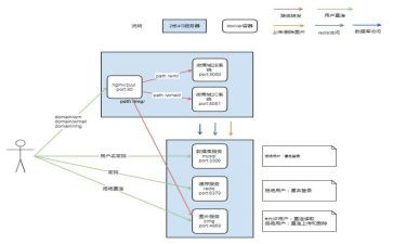 幼儿园大型活动应急预案8篇