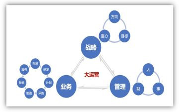 运营组工作总结推荐8篇