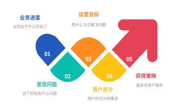 电商运营个人总结优秀7篇