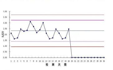 尿质控月总结模板7篇