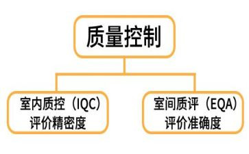 医院质控工作总结5篇