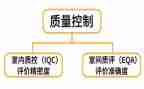 尿质控月总结5篇