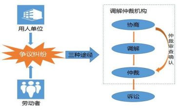 要工资仲裁申请书精选7篇