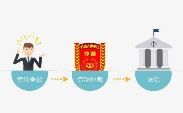 云上仲裁申请书7篇