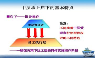 竞聘中层演讲稿范文精选6篇