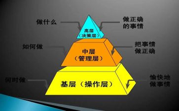 竞聘中层的演讲稿通用5篇